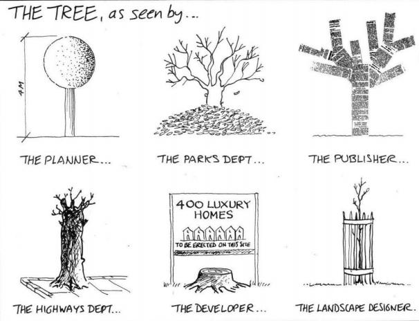Social representations of an #urbantree 
I stumbled across this intriguing illustration while doing an online course provided by Uforest
As an urban resident, how do you perceive a 🌳 ?
#urbanforest #greenspace
Check out this article <a href="/rdvreese/">Rik De Vreese</a> 
👉resilience-blog.com/2018/11/29/soc…
