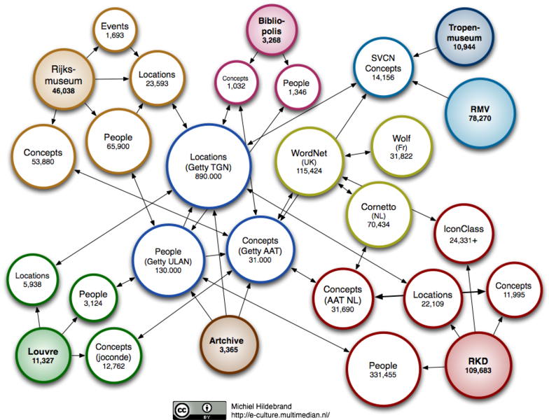 ArchivesPortalEurope tweet media
