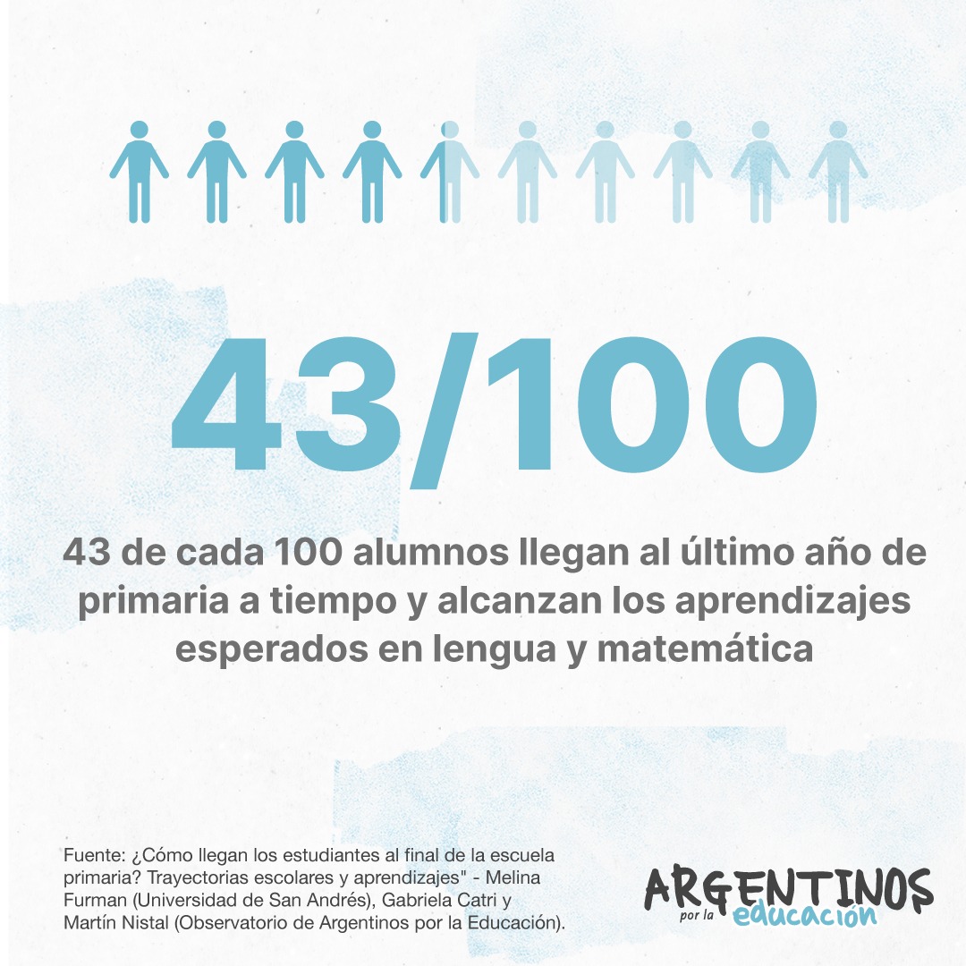 Argentinos por la Educación tweet media