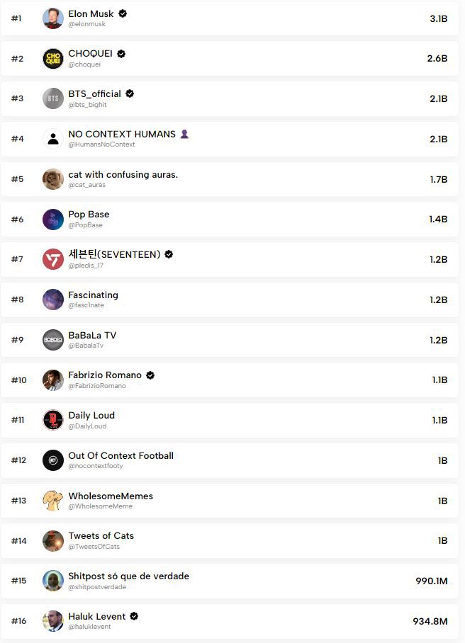 Twitlerimi beğenerek , ilgilenerek ve yaygınlaştırıp yorum yaparak beni dünyanın en etkili 16. kullanıcısı yapmışsınız.
Teşekkür ediyorum canlarım💚