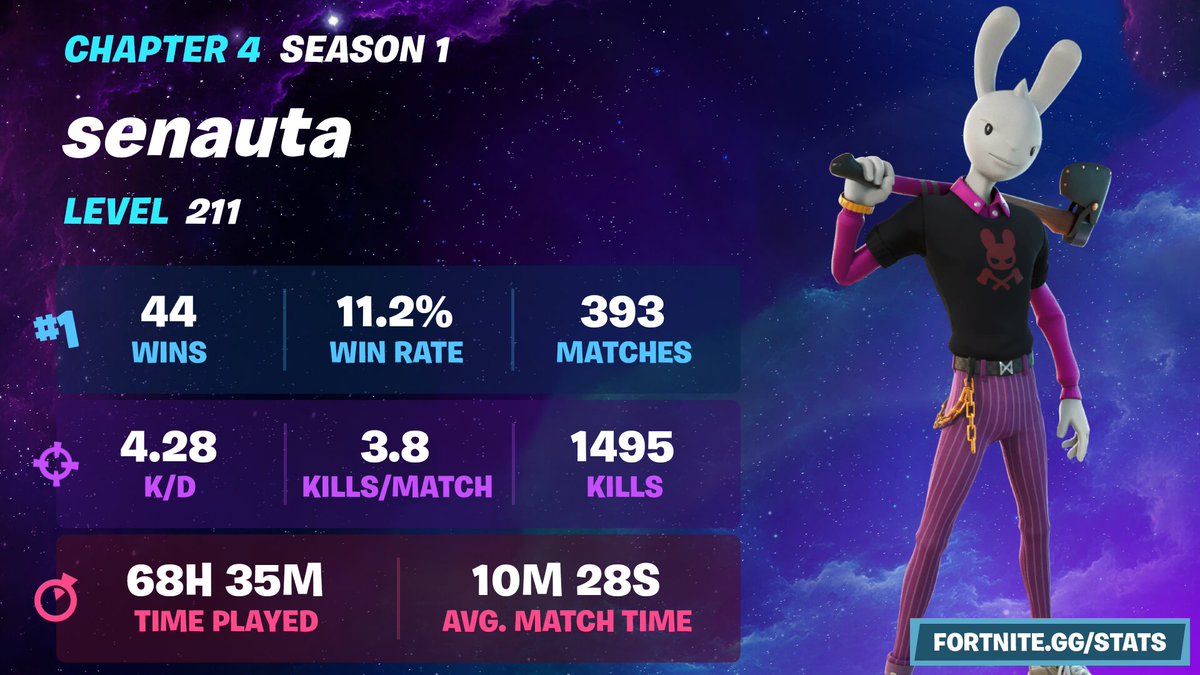 sebasnauta87's tweet photo. @Fortnite_ES A eso llegué https://t.co/hb5hKZnPhj