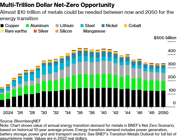 WinfieldSmart's tweet photo. METALS DEMAND https://t.co/hqhCw3Q0Tz