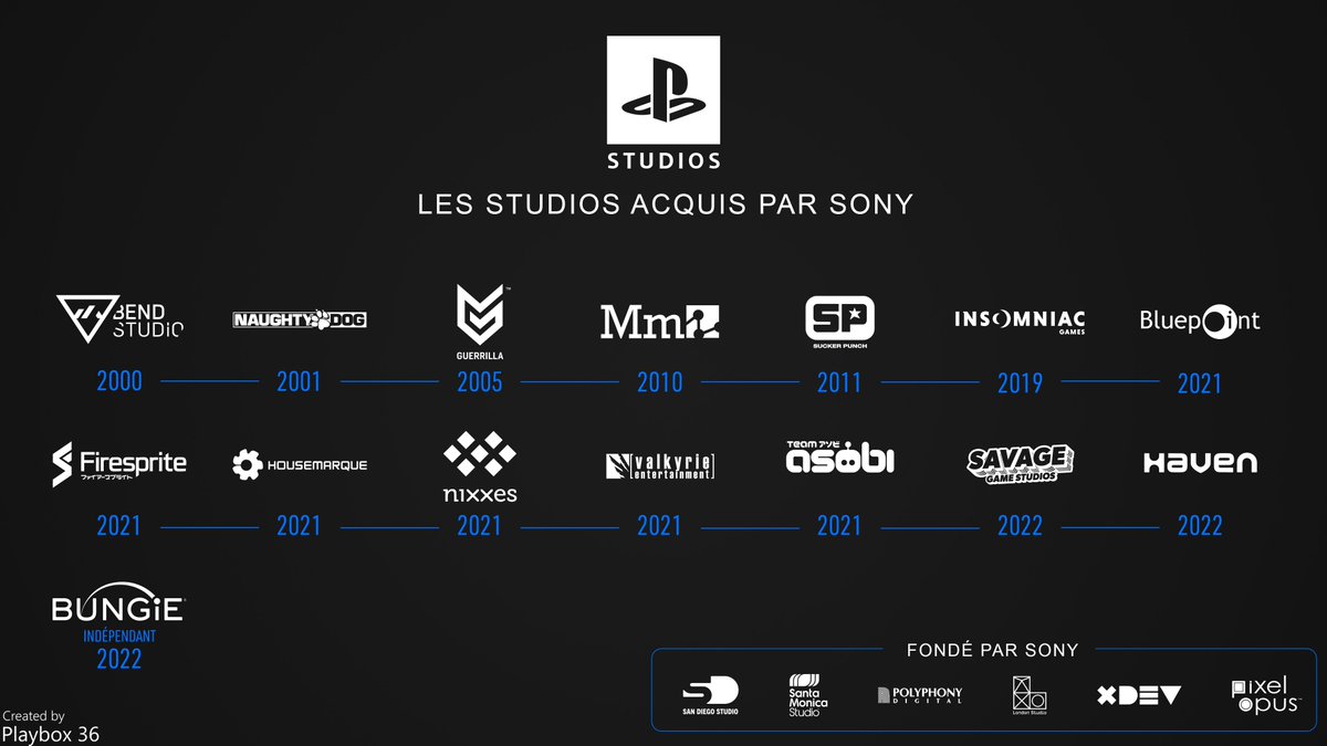 Playbox on Twitter "L'acquisition du studios made in Sony"