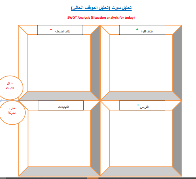 MhemedhG's tweet photo. لا يمكن تخلوا إستشارة تسويقية او دراسة جدوى من #تحليل_سوت #SWOT_Analysis 
ولا يمكن تفهم وضع المنشأة او المشروع في السوق بدون هذا التحليل لإنه ببساطة يحلل وضع الشركة الداخلي الآن من ناحية نقاط قوتها وضعفها ومعها وضع التحديات والفرص الخارجية https://t.co/OiKFfsqqTe