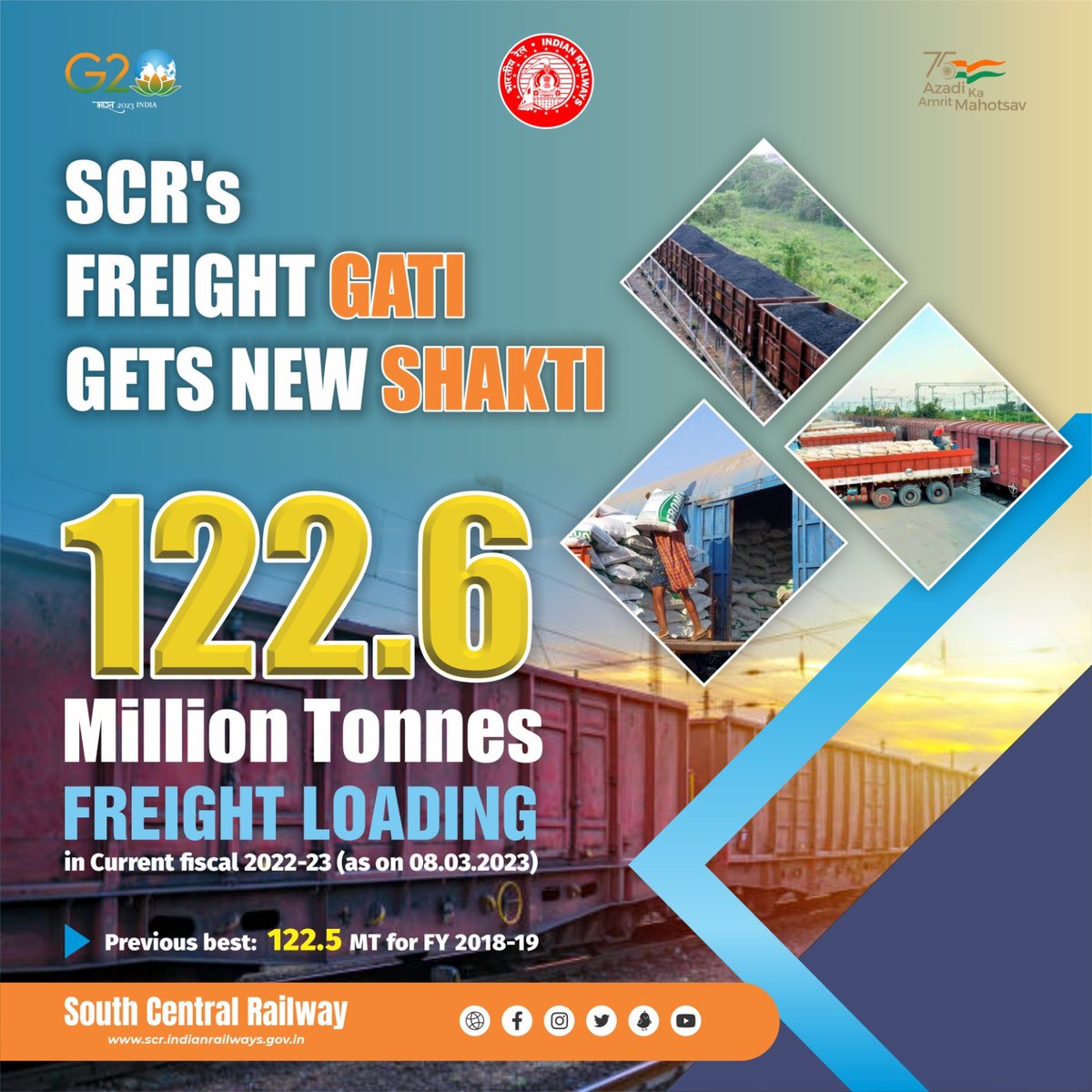 SCR's Freight Gati Gets New Shakti Zone creates history by surpassing its best-ever #freight loading of 122.5 MTs in FY 18-19 Till 8th Mar, SCR's loading stood @122.6 MTs in FY 22-23,reflecting the upswing in growth trajectory of freight business @RailMinIndia #HungryForCargo