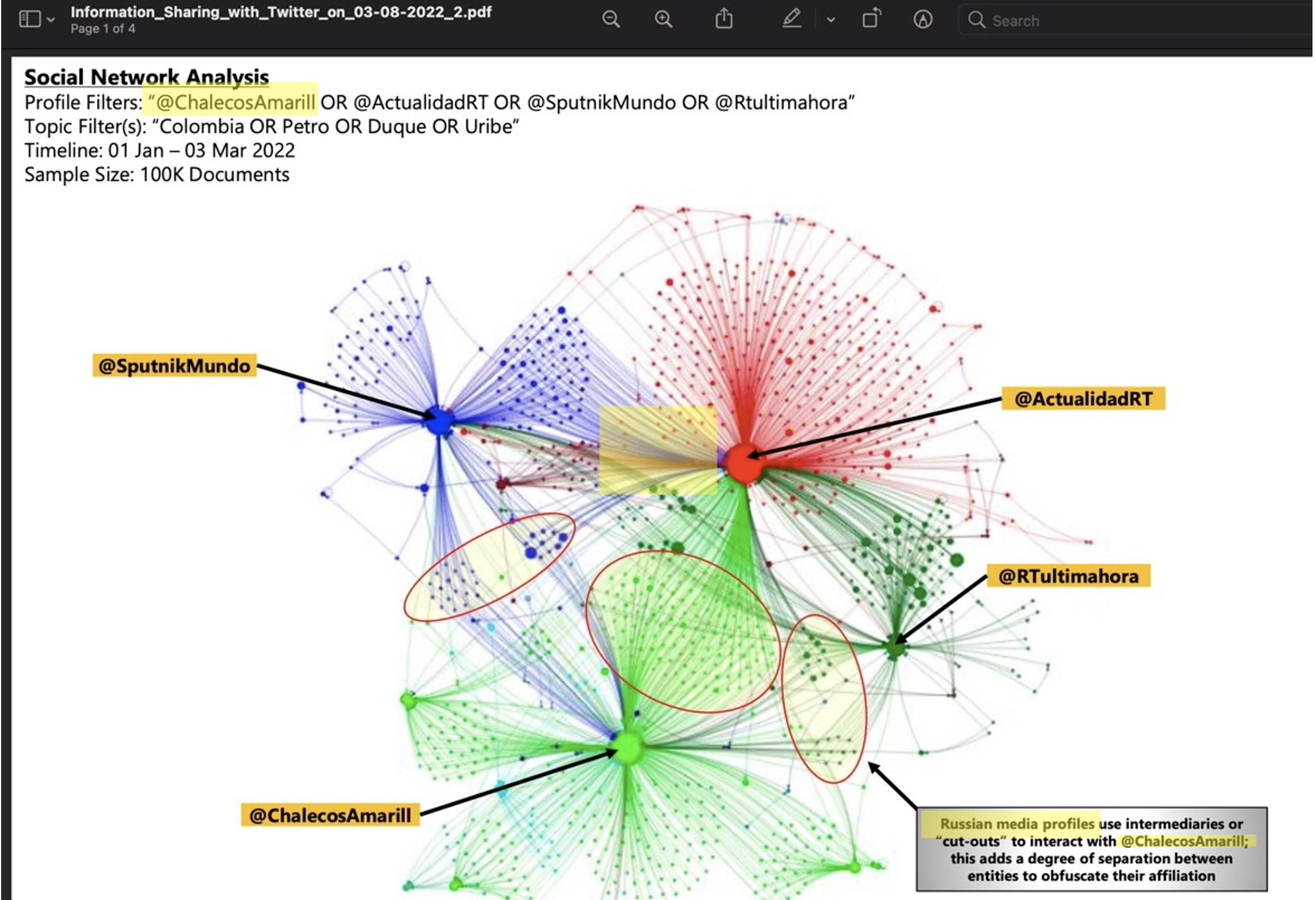 5.  Many were obvious “misinformation,” like accounts urging people to vote the day after an electio