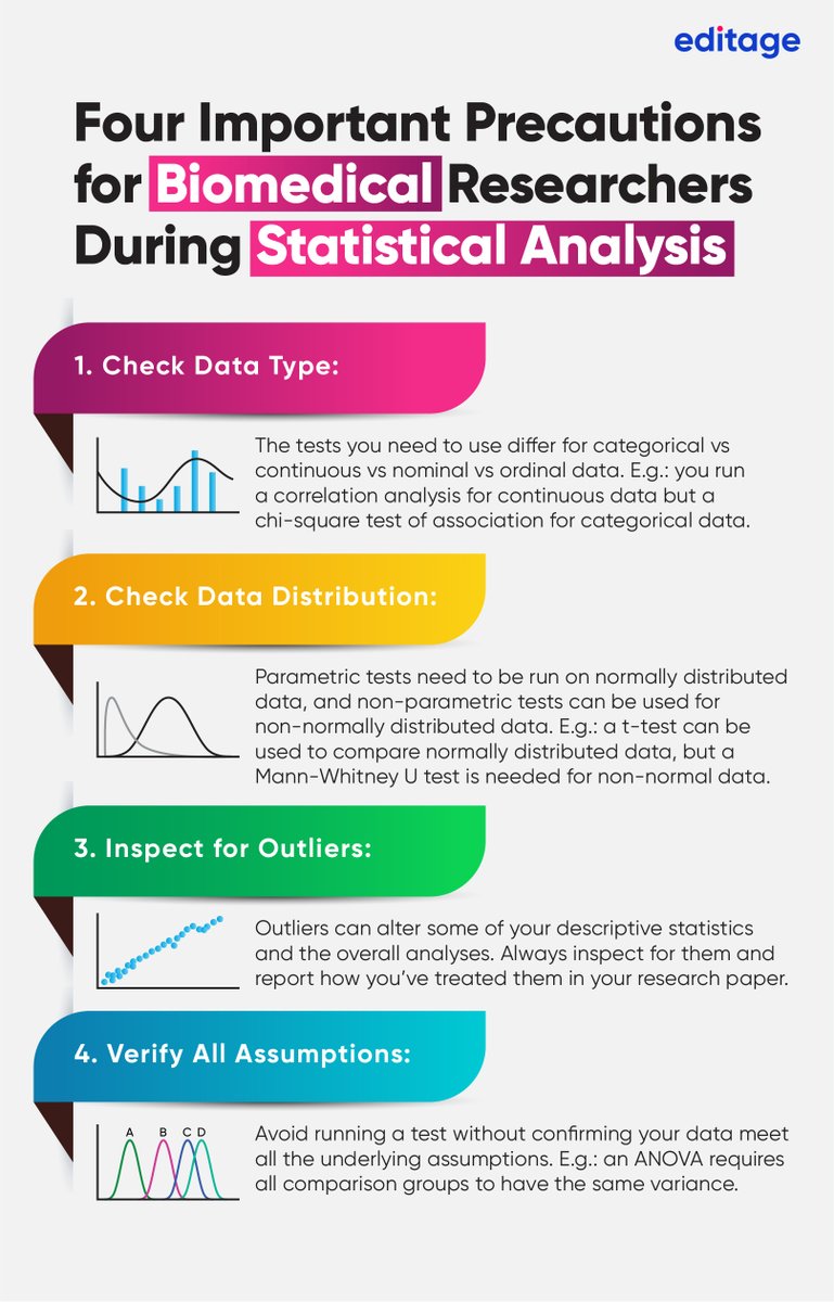 Editage's tweet photo. As you work on your statistical analysis, what can be more important than ensuring data accuracy?
Here are 4 things researchers should check before conducting statistical analysis & hypothesis testing - https://t.co/vz9A7Pbwfc
#StatsWithEditage #AcademicTwitter #MedTwitter https://t.co/OjajI1NNhH