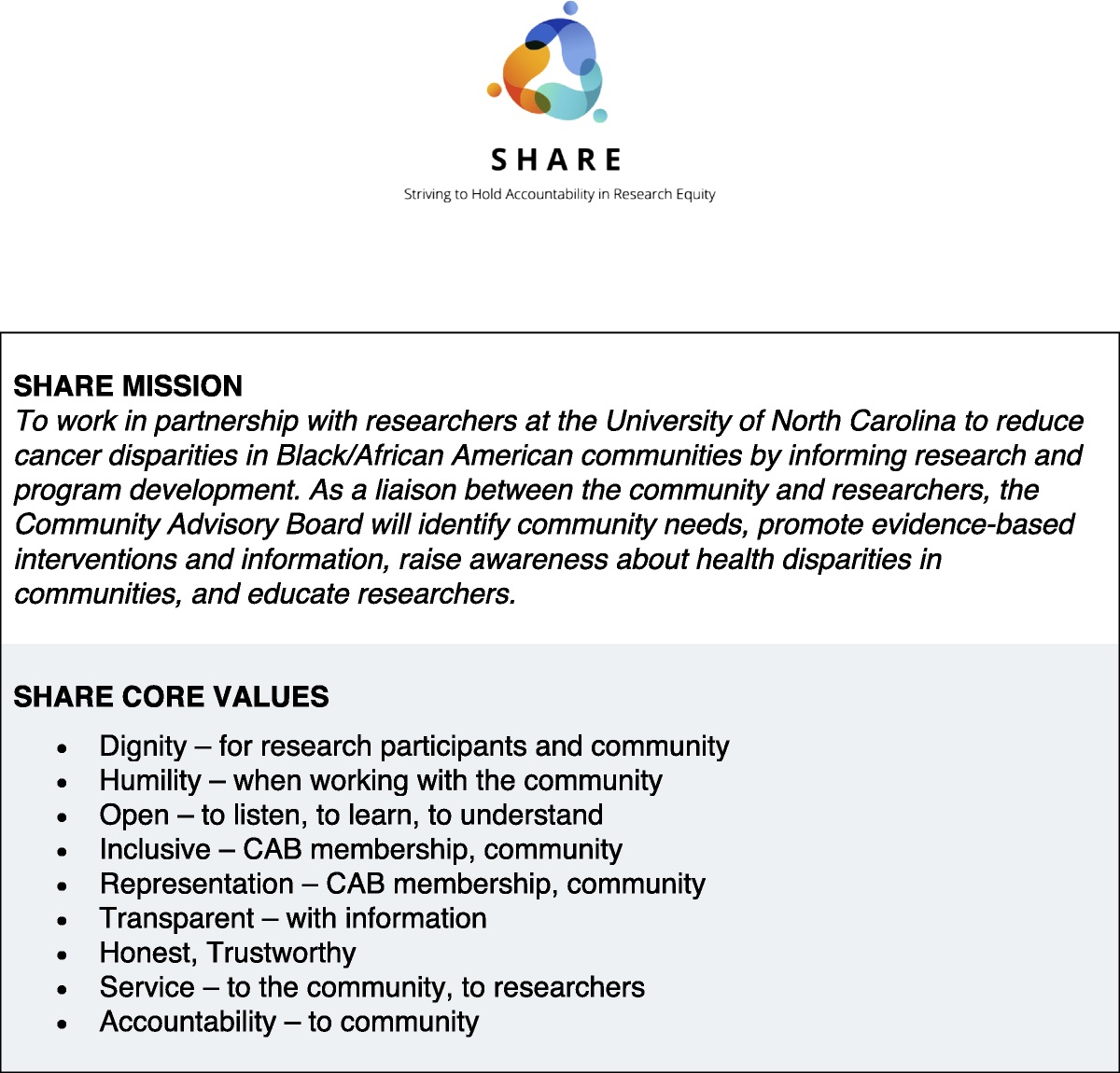 Development of a Community Advisory Board to Guide Research About Cancer Disparities in the Black and African American Community dlvr.it/SkcYg3