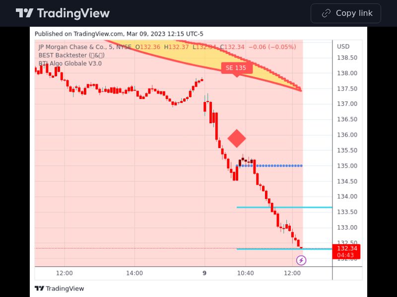 TradingView trade JPM 5 minutes 