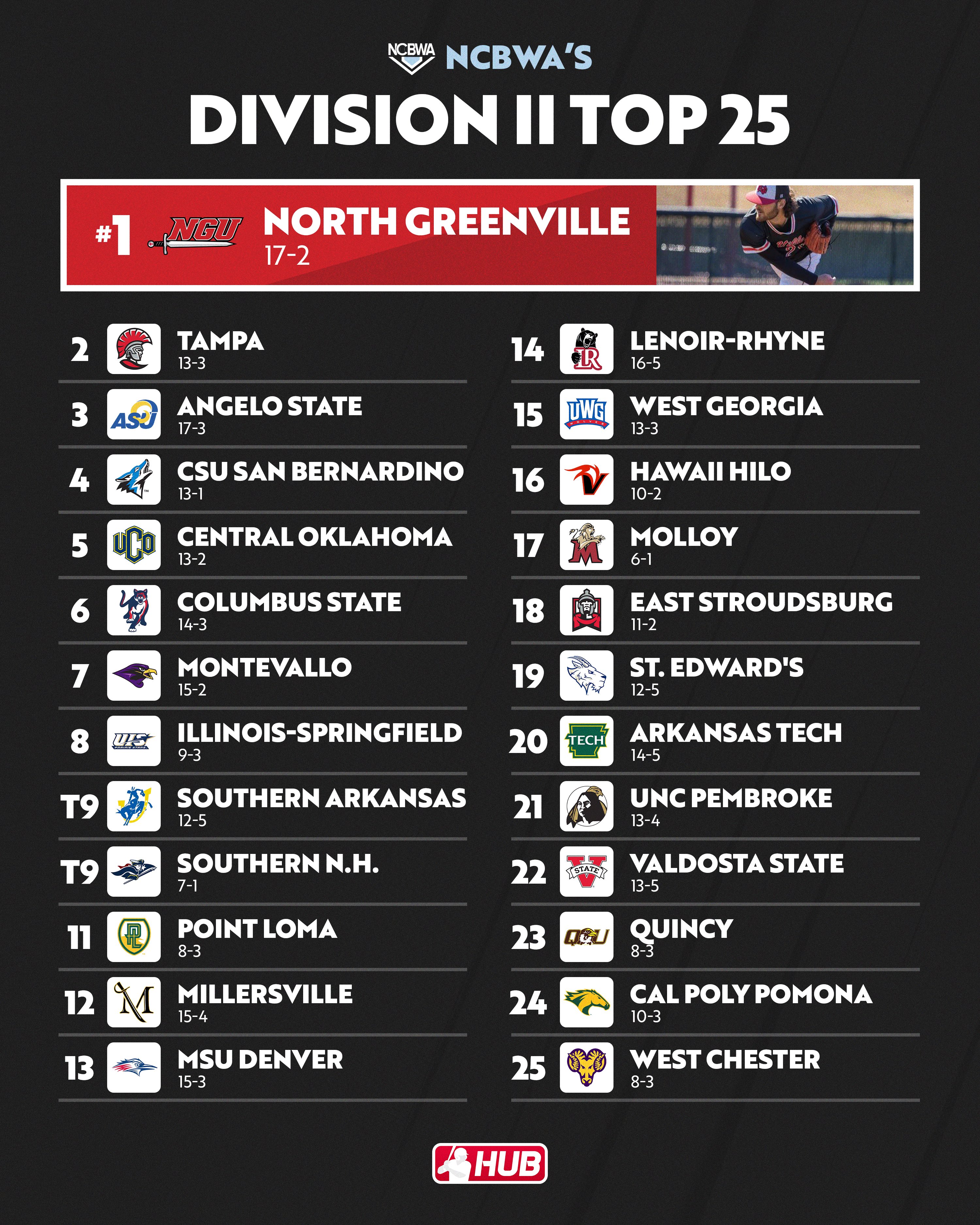 Ngu Football Schedule 2025 Printable Peter Gray