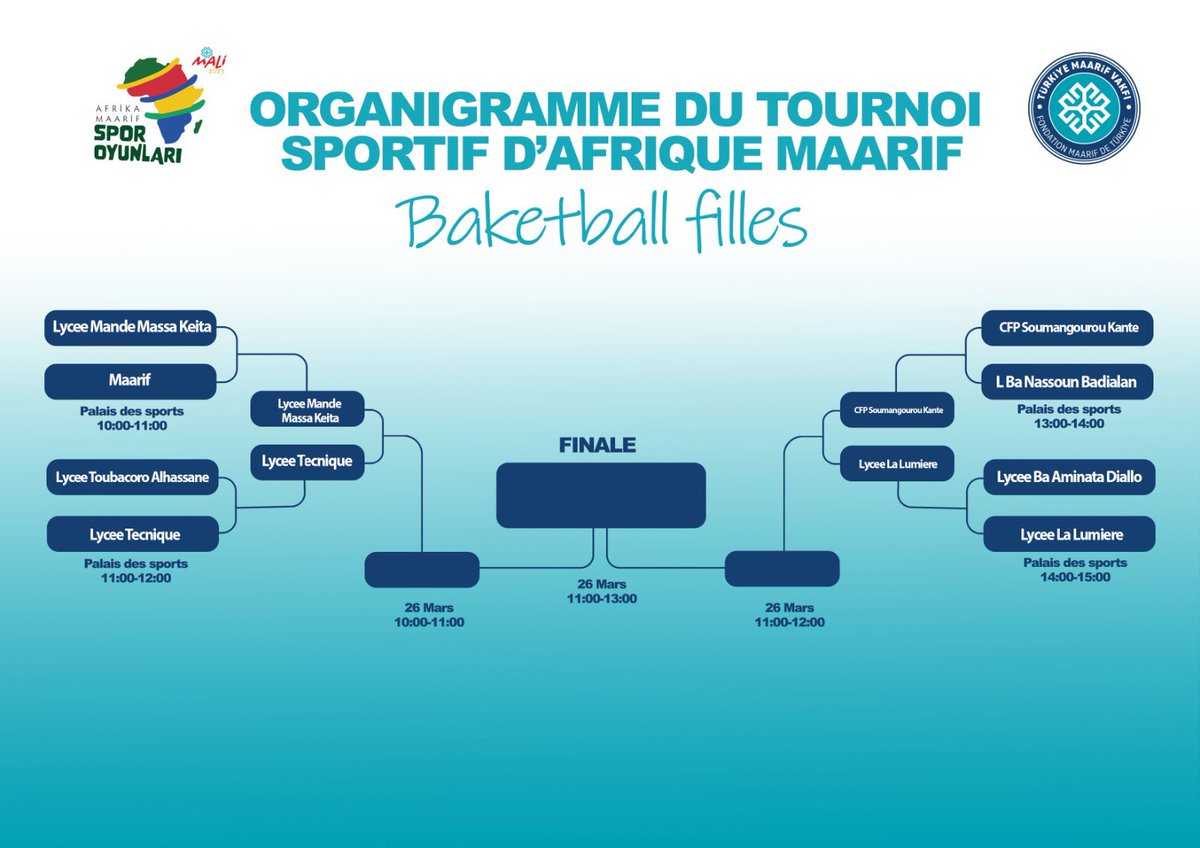 maarifML's tweet photo. Le sport, la jeunesse, la passion et la victoire ont fait vibrer nos cœurs. ❤️👏💫
Nos matches de qualification ont commencé aujourd'hui. Félicitations à nos écoles qui se sont qualifiées pour demi-finale ⚽️🏀
.🎉🎊
#TournoiSportif #Afrique #Maarif #MaliBamako #Stade26Mars https://t.co/5OUAJzeOL6