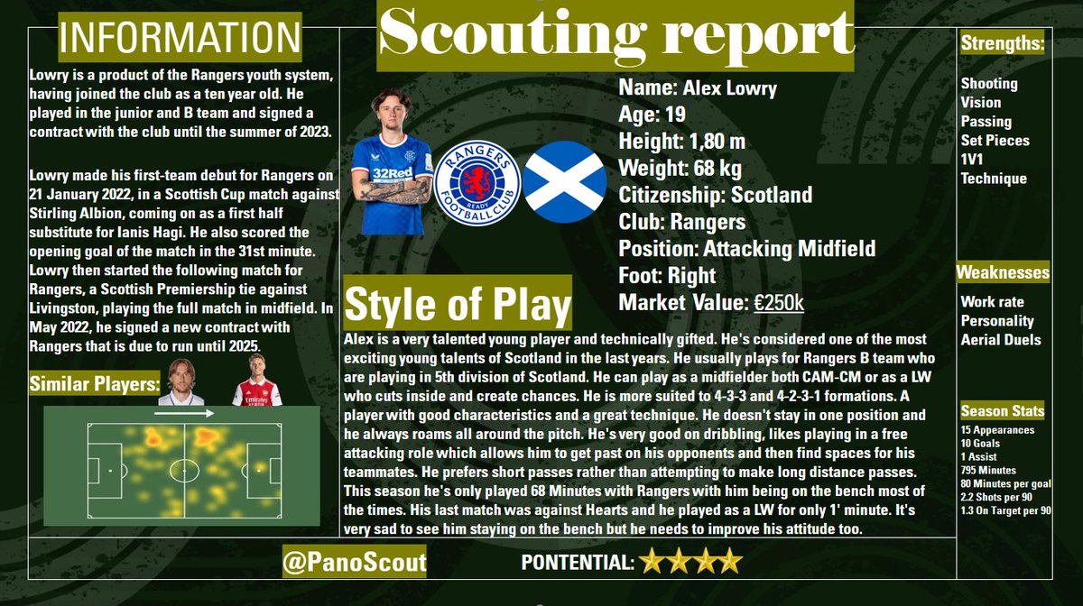 🕵‍ A scouting report of one of the most exciting young talents of Scottish football in the last years, a technically gifted player who plays for Rangers: Alex Lowry ⭐

#RangersFC #Lowry #scouting #scoutingreport #wonderkids #FM23 #talents #talentscouting