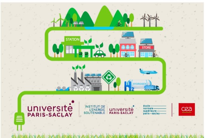 .<a href="/GRDF/">GRDF</a> présent à @ENS_ParisSaclay pour parler de #pyrogazeification et de #methanation lors de la conférence internationale "L'énergie à la croisée des chemins : accélérer l'innovation à l'ère de la disruption", organisée par l'Institut de l'énergie durable de <a href="/UnivParisSaclay/">Université Paris-Saclay</a>
