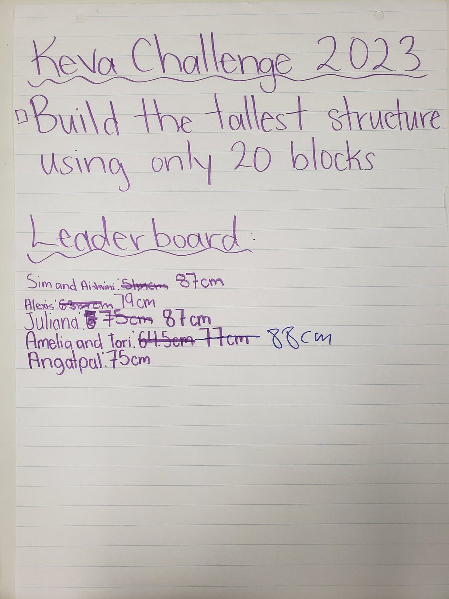 Amanda Chan (@mschan905) on Twitter photo Keva Challenge: "Build the tallest structure using only 20 blocks." So far, our record is 88cm but it fell before a photo was taken. #STEM #STEAM #Makerspace #MakerEd #RJLeeProud <a href="/LLSarbadhikari/">Lisa Sarbadhikari</a> @FSlimati <a href="/PeelSchools/">Peel District School Board</a> <a href="/peel21st/">Empowering Modern Learners @ PDSB</a> <a href="/davidweightman/">David Weightman</a> Keva Challenge: "Build the tallest structure using only 20 blocks." So far, our record is 88cm but it fell before a photo was taken. #STEM #STEAM #Makerspace #MakerEd #RJLeeProud <a href="/LLSarbadhikari/">Lisa Sarbadhikari</a> @FSlimati <a href="/PeelSchools/">Peel District School Board</a> <a href="/peel21st/">Empowering Modern Learners @ PDSB</a> <a href="/davidweightman/">David Weightman</a>
