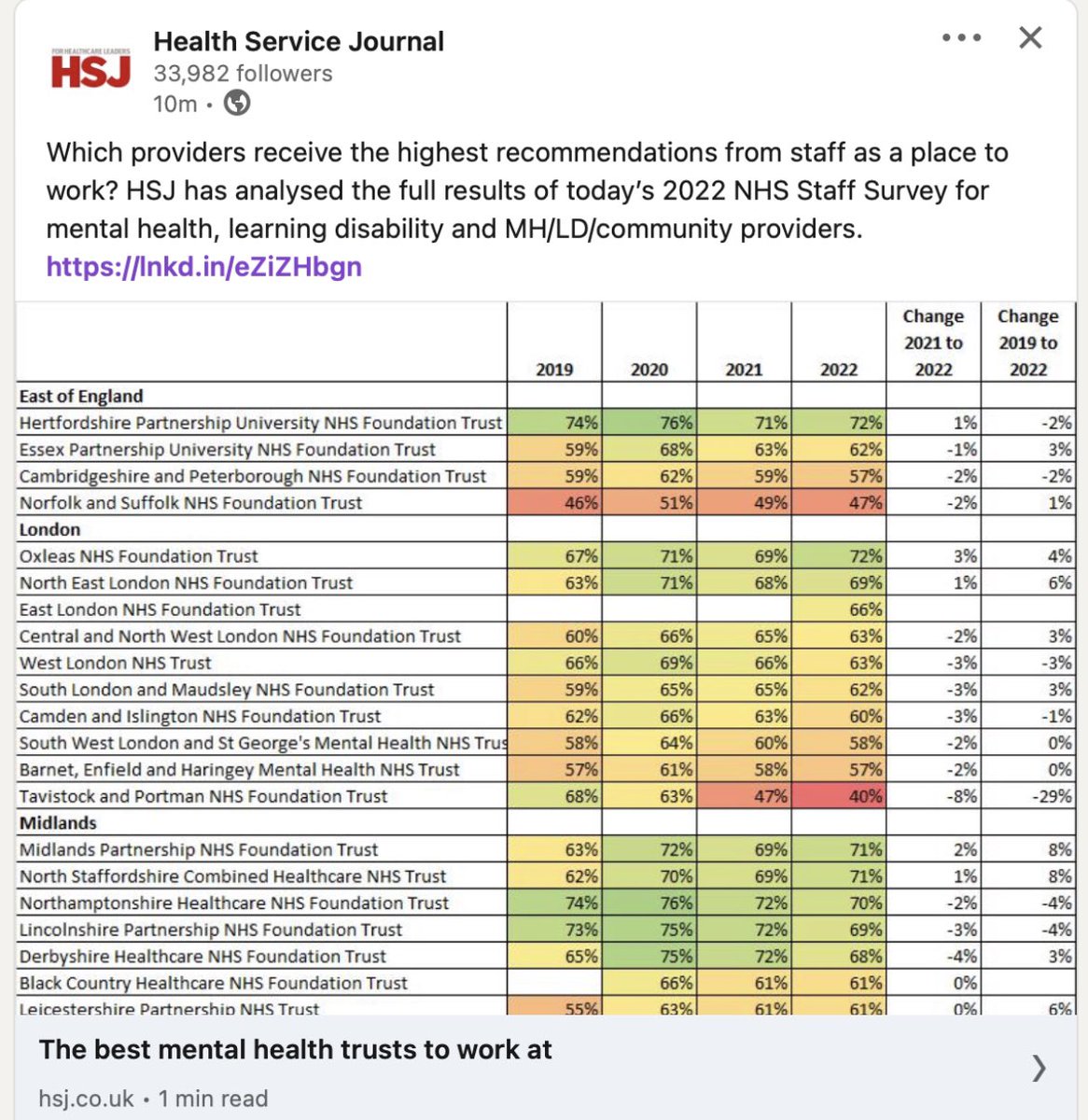 Rachel Clare Evans (@tall_rachel) on Twitter photo To: our brilliant <a href="/OxleasNHS/">Oxleas NHS</a> managers, our staff networks, our staff assemblies, our BAFO volunteers, our wellbeing champions, our professional nurse advocates, our peer facilitators, our mental health champions and many more …
… this is all down to you 👇
❤️ To: our brilliant <a href="/OxleasNHS/">Oxleas NHS</a> managers, our staff networks, our staff assemblies, our BAFO volunteers, our wellbeing champions, our professional nurse advocates, our peer facilitators, our mental health champions and many more …
… this is all down to you 👇
❤️