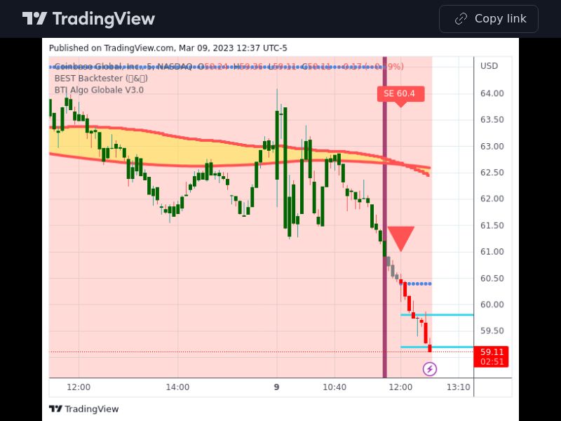 TradingView trade COIN 5 minutes 