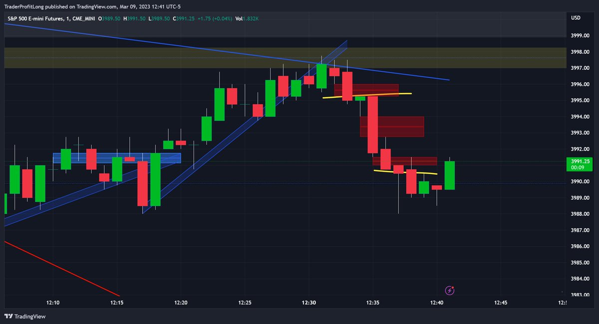 Easy Short alerted LIVE on <a href="/youtube/">YouTube</a> just now for $2000 Profit. EASY! 

#daytrading #daytrader $ES #ICT #luxalgo #tradovate #topstep