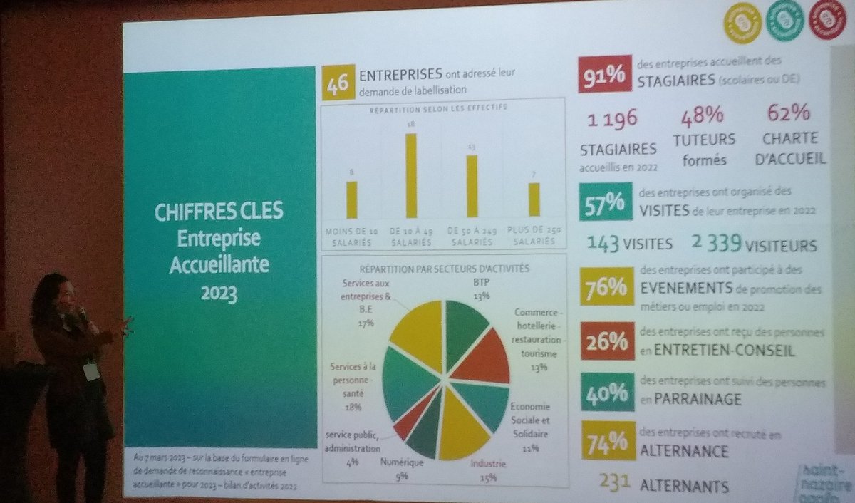 Blue Lab, Fab Lab de Saint-Nazaire tweet media