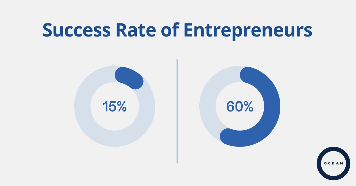 OCEAN Programs tweet media