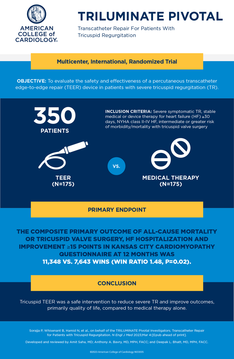 American College of Cardiology tweet media