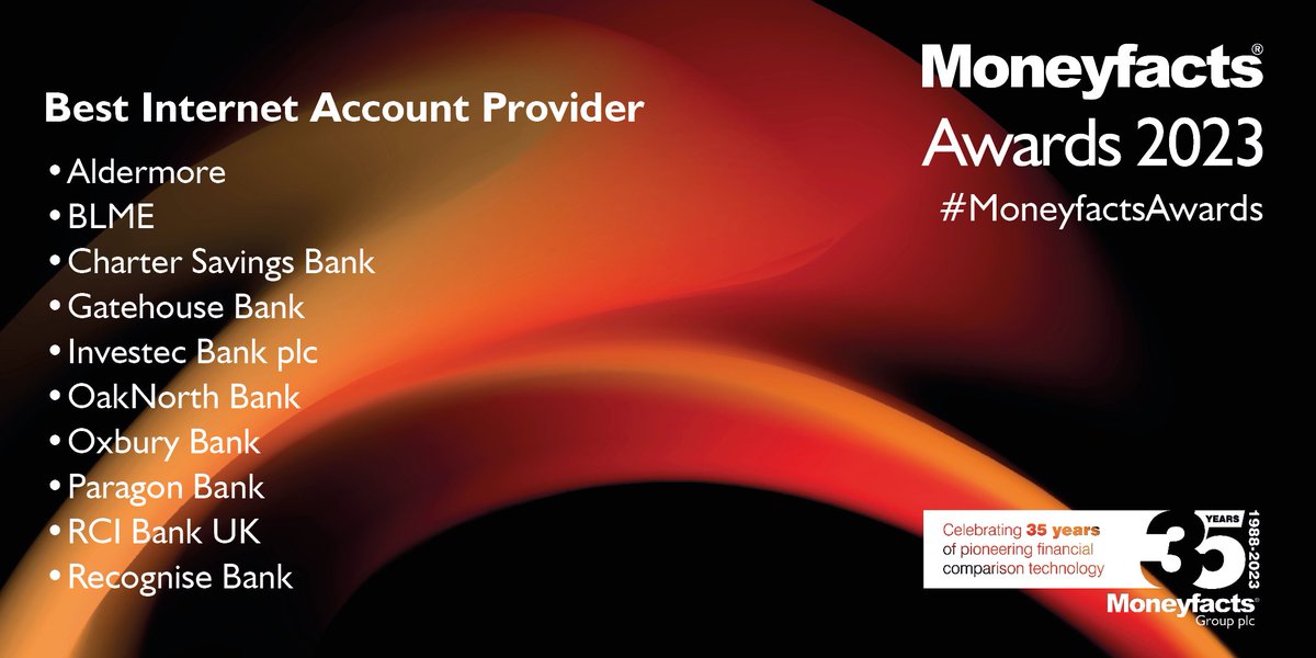 The Moneyfacts Awards 2023 finalists in the Best Internet Account Provider category are: @AldermoreBank, @BLMEplc, @Charter_SB, @gatehousebank, @InvestecUK, @oaknorthbank, Oxbury Bank, @paragonbankuk, @RCIBank, @RecogniseBank
#MoneyfactsAwards