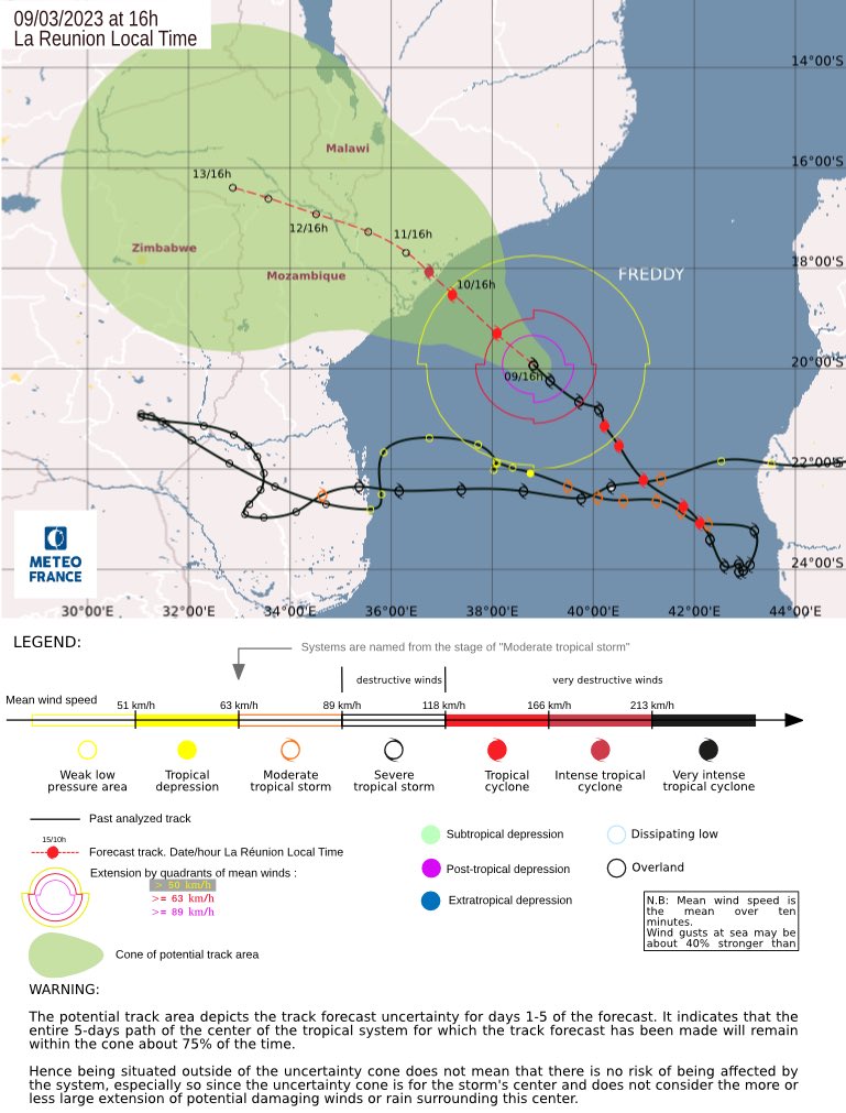 Some projections now showing #CycloneFreddy making landfall over #Mozambique in #Quelimane as an intense tropical #cyclone, threatening widespread damage, longer term disruption of services and worsening of #cholera situation. 

<a href="/UNICEF_Moz/">UNICEF Moçambique</a> is on the ground, preparing to respond.