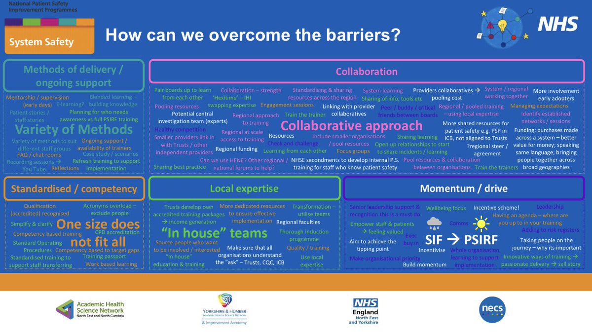 We had great engagement from our delegates during our workshops at our #SystemSafety #PSIRF event. We posed the questions
1. Who needs training?
2. What are the barriers?
3. How do we overcome them?  
See all the responses in the slides 👇#psirfnenc #psirftogether