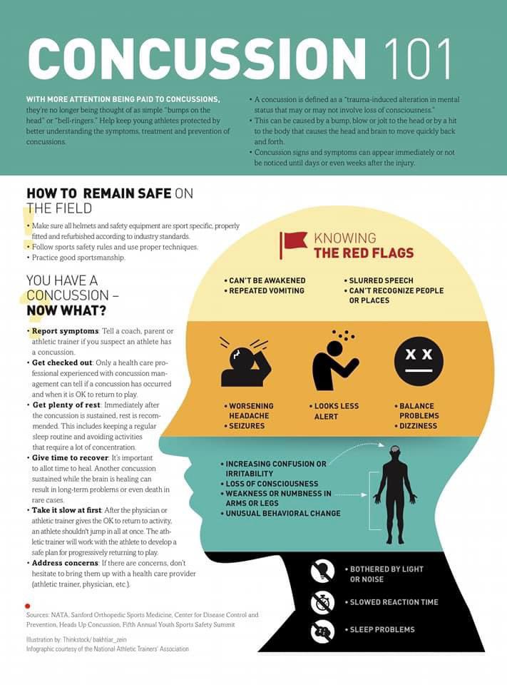 LCC Athletic Training tweet media