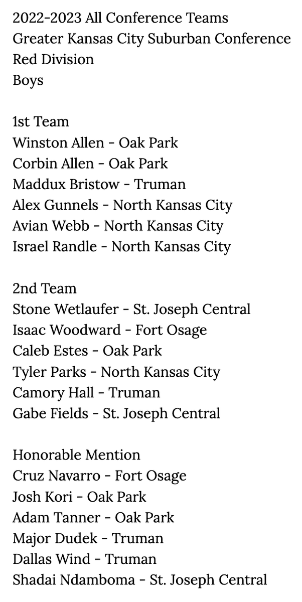 KCHS_Hoops's tweet photo. 2022-2023 All Conference Teams
Greater Kansas City Suburban Conference
Red Division
Boys https://t.co/S9F6QWulCO