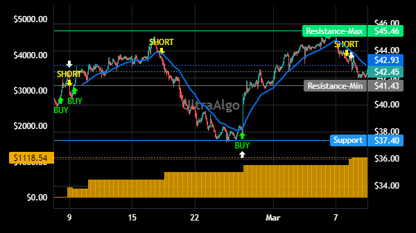 $NE Trading Ideas | Awaiting Buy signal. 85.71% Profitability based on 9 trades. Profit factor is 29.25. Learn more at https://t.co/Dj3UOYqcKf. #NESTOCK #stockmarket https://t.co/0LYaG4eiNJ