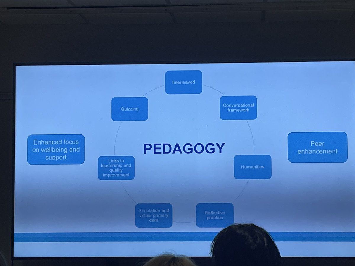 ralanshirley's tweet photo. Pedagogy for blended learning from @DocDomP #traininghubs https://t.co/duXO3hxevx