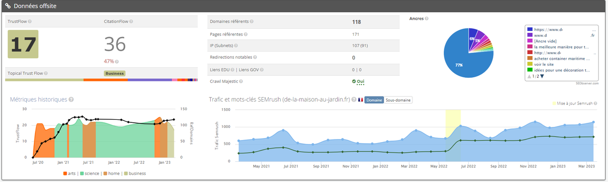 Capitaine SEO tweet media