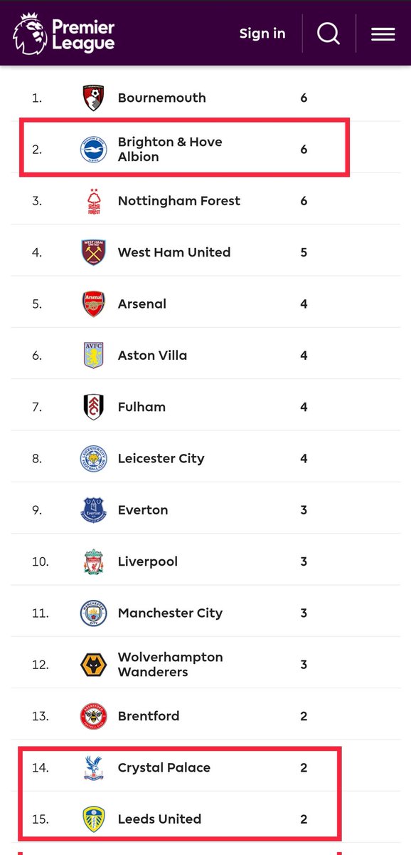 Satz_fpl's tweet photo. Is it sensible to bring in Macallister over March/ Mitoma expecting pens alone? Data for teams playing against Brighton in #GW27
Pens. Conceded - 22/23
----
BHA - 6 (2nd)
CRY - 2 (14th)
LEE - 2 (15th)
PC - 21/22
----
LEE - 6
CRY - 5
BHA - 4
#FPL #FPLPod #FPLCommunities https://t.co/ieBakZ8kfT