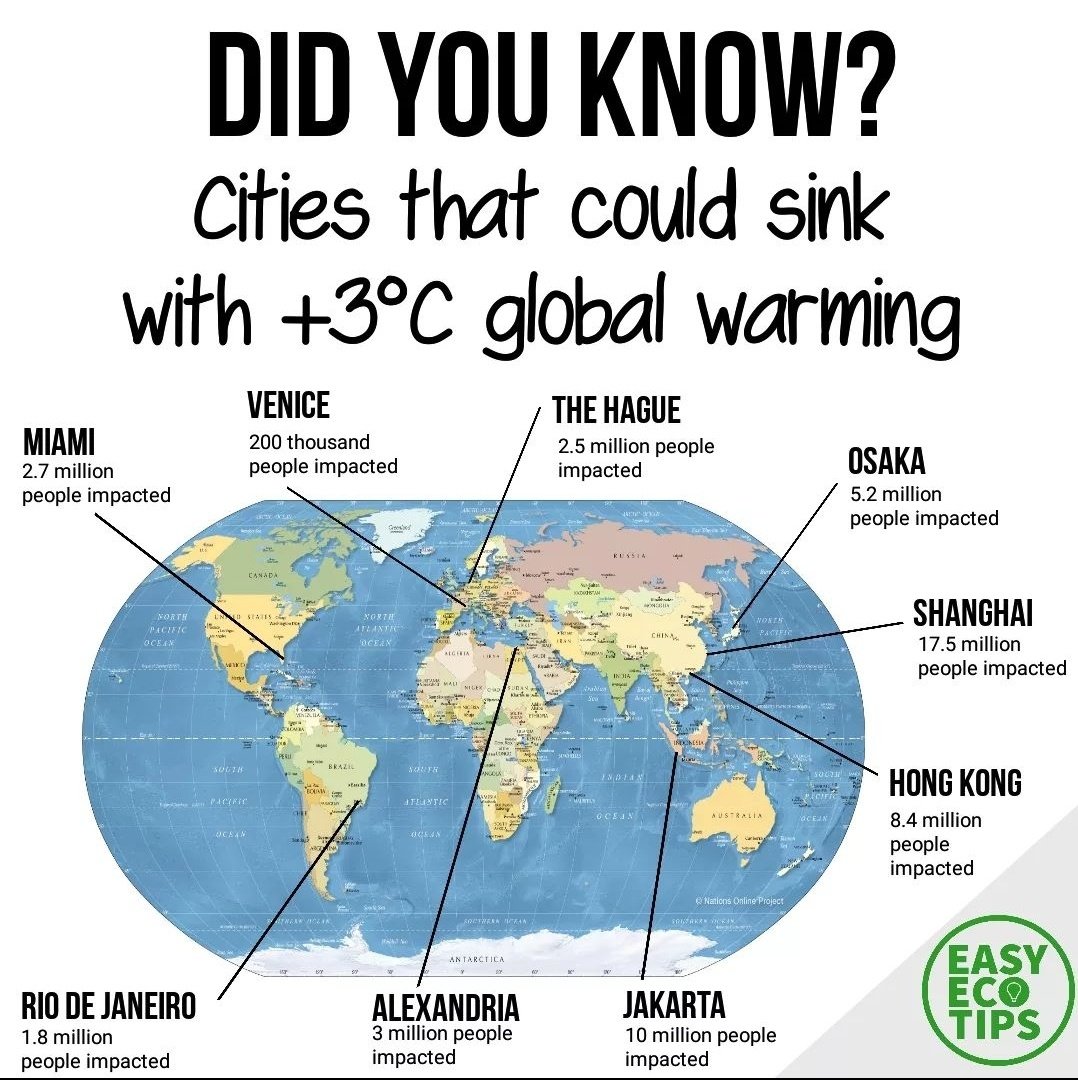 WBSclimate's tweet photo. Did you know????
#globalwarming #climate https://t.co/TRkkCwIU13