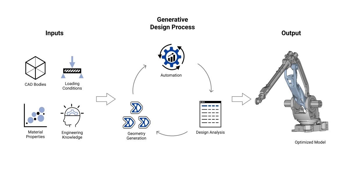 bdipssdcs's tweet image. #GenerativeTech.