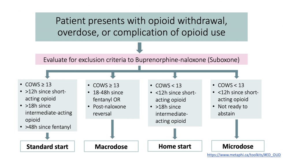 EM Ottawa (@emergmedottawa) on Twitter photo One of our most practice changing grand rounds this year, Dr. <a href="/m_zworth/">Max Zworth</a> covers Suboxone initiation in the ED.
This one is a must read and handy on-shift resource!
emottawablog.com/2023/03/bupren⦠One of our most practice changing grand rounds this year, Dr. <a href="/m_zworth/">Max Zworth</a> covers Suboxone initiation in the ED.
This one is a must read and handy on-shift resource!
emottawablog.com/2023/03/buprenā¦