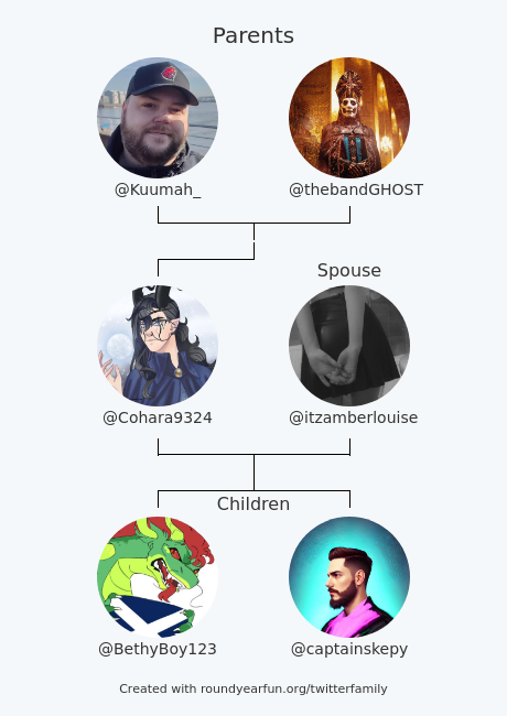 Cohara9324's tweet photo. My Twitter Family:
Parents: @Kuumah_ @thebandGHOST
Spouse: @itzamberlouise
Children: @BethyBoy123 @captainskepy

via https://t.co/q59Cty99xI

⠀ https://t.co/z7cqcWvvz7
