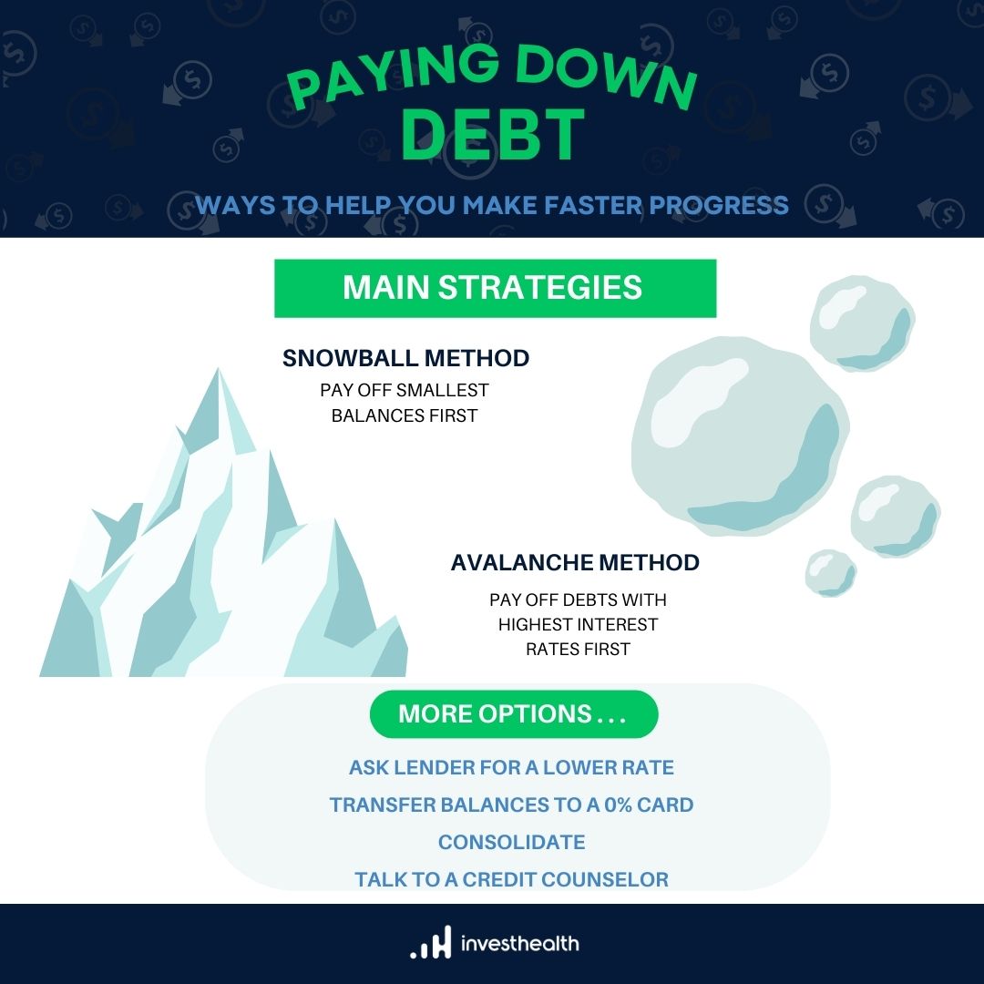 Paying Down Debt #quickdebtpayoff #investhealth #snowballmethod #avalanchemethod