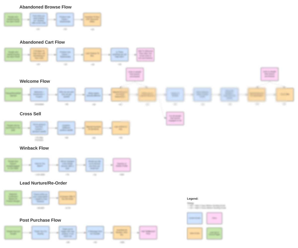 I have a HUGE email marketing flowchart with:
- 7 Email Flows
- 30 Email Subjects
- Filters &amp; Logic
- &amp; more

I usually charge clients $249, but I’m giving it away for FREE as a test.

Want it?

Like &amp; Retweet this post 👇

&amp; I’ll DM it to you

(MUST be following me, 24hrs only)