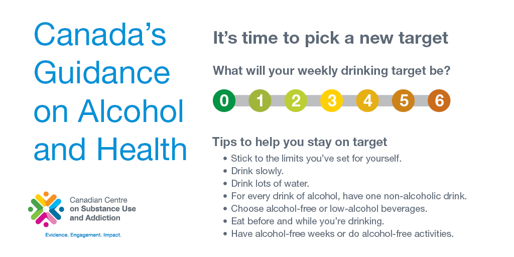 You may have heard: to reduce health risks from drinking #alcohol, you should only have between 2 and 6 drinks/wk. It’s OK if you’re not there yet, it may take time to adjust. Any reduction helps lower your risk. Every little bit counts. #DrinkLessLiveMore bit.ly/3JSZrFU