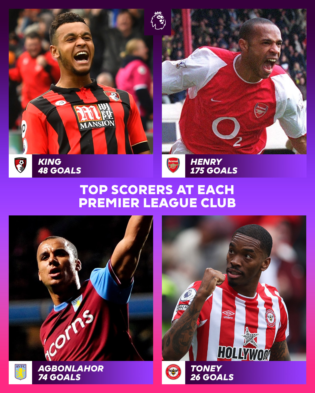 Premier League on Twitter: 