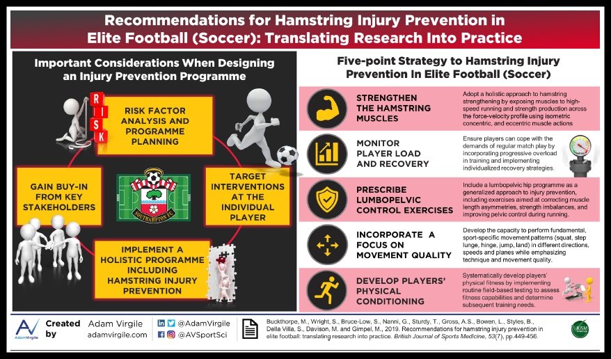 msaludandperfor's tweet photo. 🤓 Quieres recibir en tu mail una recopilación con 50 papers actuales sobre "Prevención de Lesiones en Isquiotibiales y fútbol ⚽" ❓

1-❤ y 🔄
2-Menciona a un amigo🫂
3-Suscríbete a mi canal de YouTube 📽
4-MD con tu correo 📩

👇👇👇👇👇👇👇👇👇

https://t.co/H5AzPoiKSx https://t.co/pIhjwFR71M