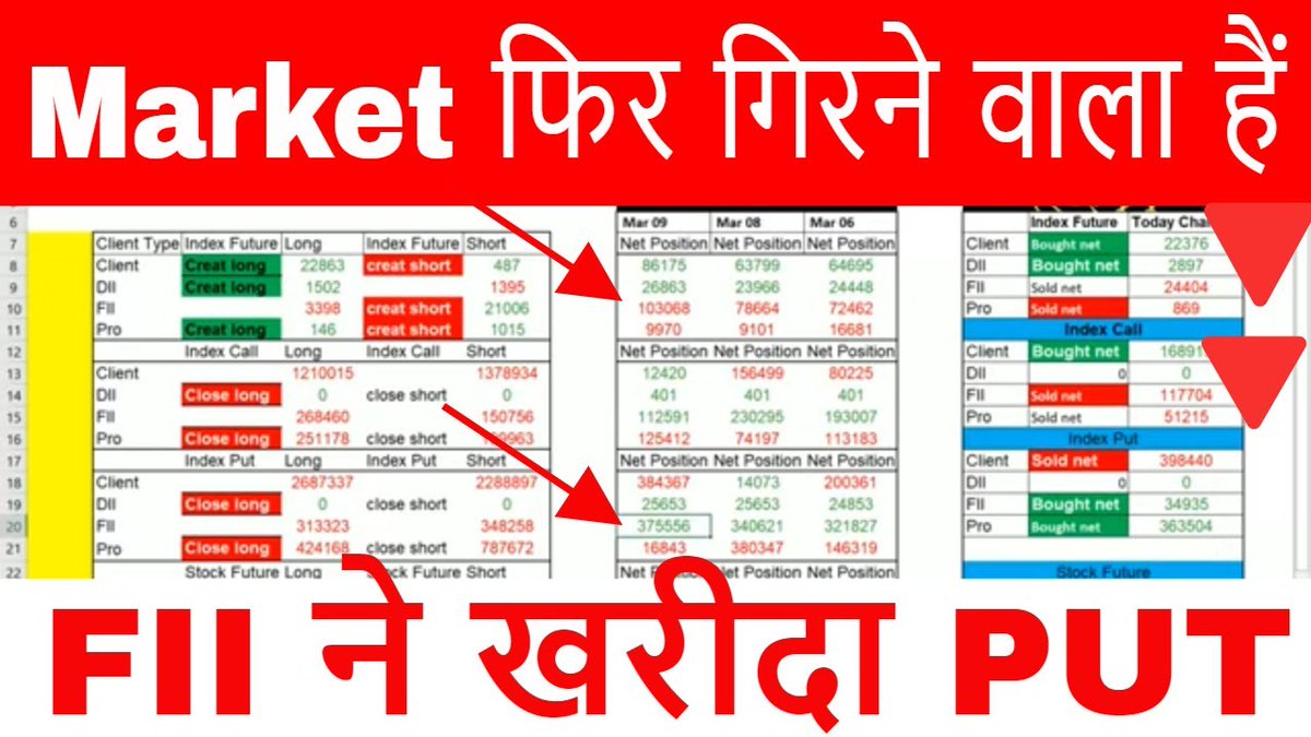 Niftyview_'s tweet image. FII F&amp;amp;O Data analysis for friday 📊 Option Chain Analysis for Nifty Bankn... youtu.be/95YLSoqm0ew via @YouTube  #nifty #option_chain_analysis #optionchainanalysis  #fiiwednesdayData #HNIwednesdayData