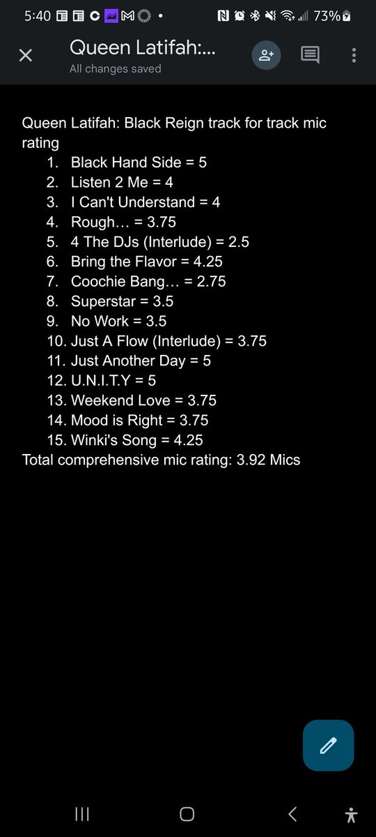 wydiggy's tweet photo. My rating for Queen Latifah: Black Reign. I liked the direction she took on this album. She touched on a variety of topics and executed different styles well. I like the production on this album. She also picked really good singles that brought me into the album. #FiveMics https://t.co/CUsAlKDsqh