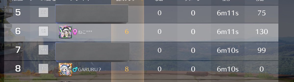 久々の動くな123457賞金あってがるると仲良く穴埋めしてきました( *°∀°* )
楽しめた動くなだったww

かいちっちしょこたんありがとちゅ♡
