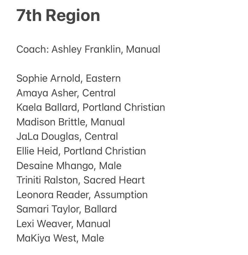 Here are the official rosters for the 6th vs 7th Senior All-Star Game. 

🆚 6th vs 7th Region
⏰ Monday, March 27th (7:00pm)
📍 Bullitt Central HS