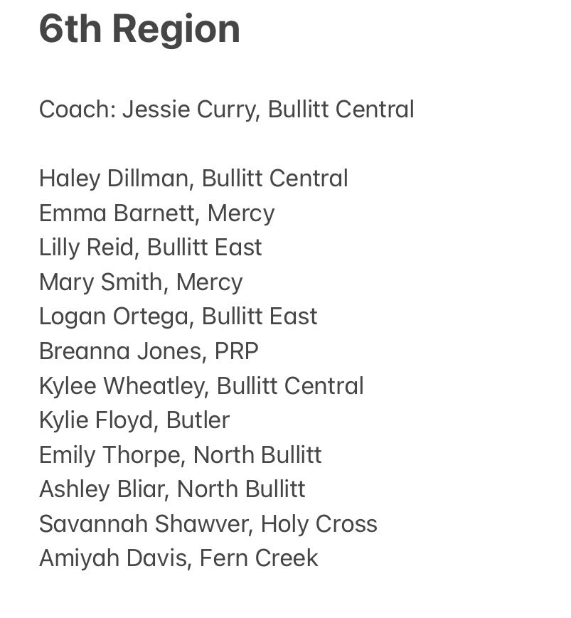 CoachBragg10's tweet photo. Here are the official rosters for the 6th vs 7th Senior All-Star Game. 

🆚 6th vs 7th Region
⏰ Monday, March 27th (7:00pm)
📍 Bullitt Central HS https://t.co/UeDU0ngF7Y