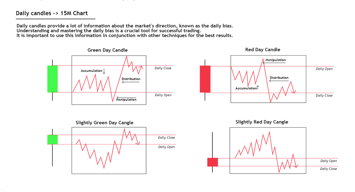 mendatrades's tweet photo. 💫Educational Piece💫

How Daily Candles look on the 15-minute chart! 🤩

Understanding this can significantly improve your daily Bias, leading to more profitable trades. Don't miss out on this valuable insight! 🔥💰

Please Like and RT💚 https://t.co/FGfPMvp1VU