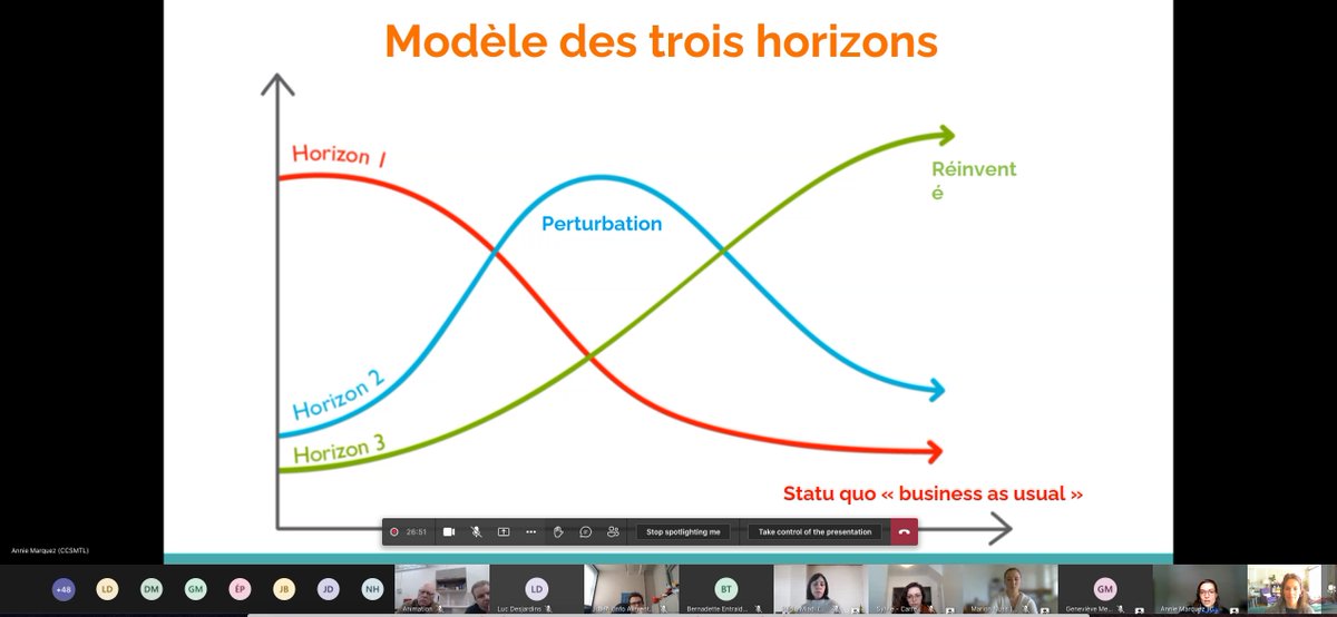 This morning @NourisLead's Montreal team is describing the portfolio of innovations they developed to harness health care leadership around community food access and climate leadership. The 3 Horizons describe how these projects work toward large scale systems change. Bravo !