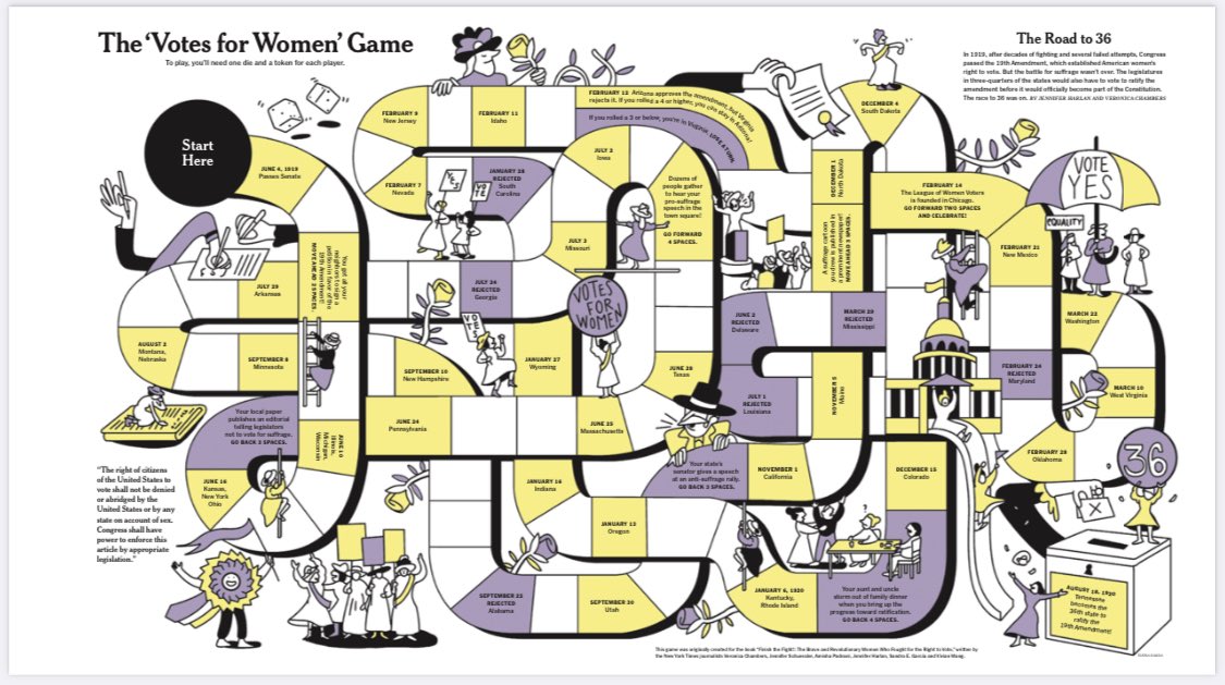 Students play the “Votes for Women” game from the <a href="/nytimes/">The New York Times</a> using state of the art classroom game pieces 😂 to track the journey of the 19th Amendment <a href="/ThompsonMSpride/">Brian Currie</a> <a href="/MTPSpride/">Middletown Township Public Schools</a> #WomensHistoryMonth